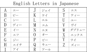 Japanese Alphabet To English Pictures And Cliparts