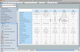Feature Comparison Chart Software Swot Matrix Template
