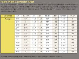 Fabric Width Conversion Chart Courtesy Of Vogue Patterns