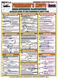 Fishermans Fishermans Knot Tying Chart 2 Buy Online See