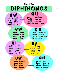 Diphthongs This Is A Great Graphic For Quick Reference