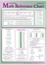 Intermediate Math Reference Chart Grades 5 8