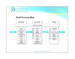 Sales Process Map Template Jasonkellyphoto Co