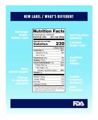 The White House And Fda Announce Modernized Nutrition Facts