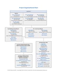 Project Organization Chart 4 Free Templates In Pdf Word