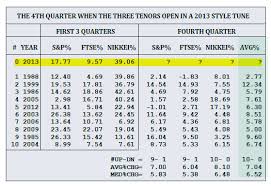 34 Eye Catching Quarter Horse Speed Index Chart