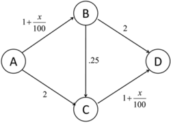 Nash Equilibrium Wikipedia