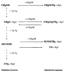 Selective Oxidation Of Methanol