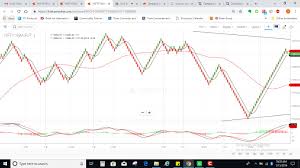 Misleading Renko Charts On Kite Zeroda Technical Analysis