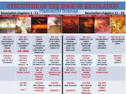 Does The Book Of Revelation Have A Structure Psephizo
