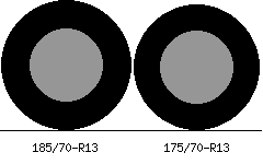 185 70 R13 Vs 175 70 R13 Tire Comparison Tire Size