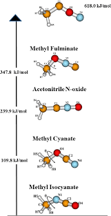 atom labelling of methyl isocyanate