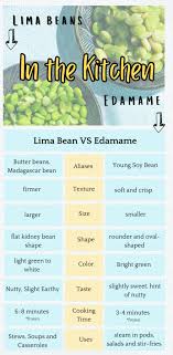 lima beans vs edamame beans balancing