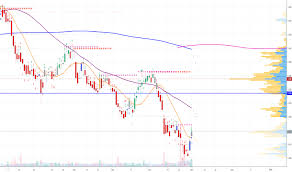 Es3 Stock Price And Chart Sgx Es3 Tradingview