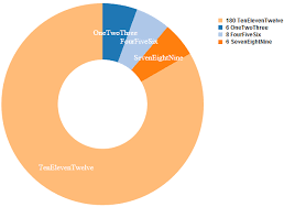How To Add A Nice Legend To A D3 Pie Chart Stack Overflow