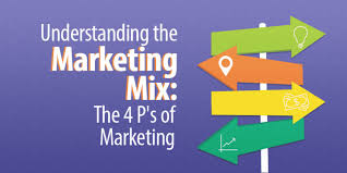Understanding The Marketing Mix The 4 Ps Of Marketing