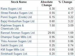 Track Sensex Nifty Live Who Is Moving My Market Today