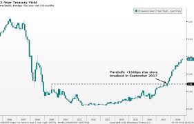 60 Punctual Six Month Stock Market Chart