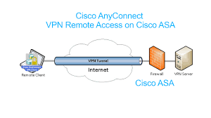 If you need to use georgetown . Cisco Anyconnect Vpn Remote Access On Cisco Asa Full Video Youtube