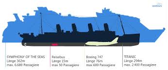 Royal caribbean international präsentiert sich als jüngste, größte und innovativste kreuzfahrtflotte mit den größten kreuzfahrtschiffen weltweit. Top 10 Ranking Grosstes Kreuzfahrtschiff Der Welt 2021