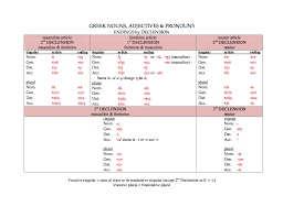 Adjectives Part Ii Ancient Greek For Everyone