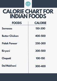 how to calculate food calories indian