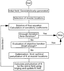 Flow Chart Of The Ssc Method Download Scientific Diagram