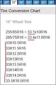 What size are 33s (tires) if you use measurements like 265 ...