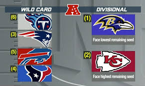 2021 nfl divisional round schedule (click here to follow each game live) saturday, january 16 (6). 2019 Nfl Playoff Bracket And Wild Card Tv Schedule Business Insider