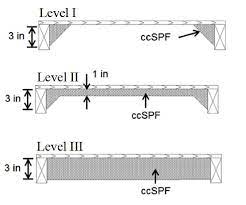 The main concern with spray foam insulation and shingle warranty is proper attic ventilation. Florida Researchers Take A Closer Look At Spray Foam Roof Retrofits Jlc Online