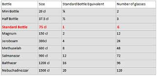 Champagne Guide Champagne Bottle Sizes