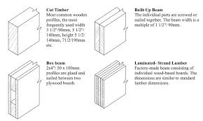 small house wall guide