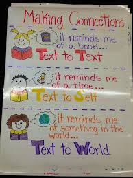 To Read A Book On Pinterest The Words Anchor Charts And