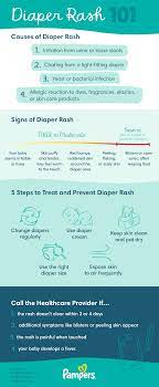 baby diaper rash causes types and