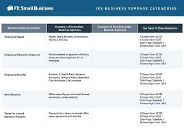 irs business expense categories list