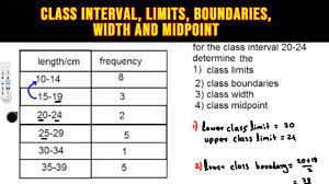 cl interval limits boundaries