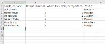 Importing Organization Chart From Excel