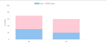 Stacked Bar Chart Animation Issues Issue 5181 Chartjs