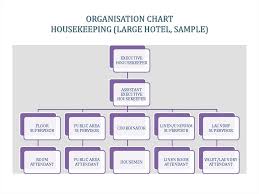 11 Experienced Hotel Organization Chart Template