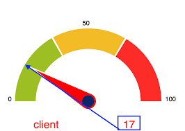 Javascript Gauge D3 Js Display Value At The Top Of The