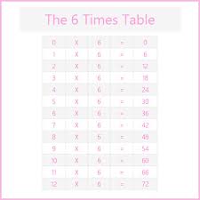 The 6 Times Table 6 Times Tables Chart Multiplication