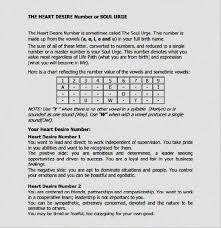 Baby Name Numerology Chart Name Numerology Chart