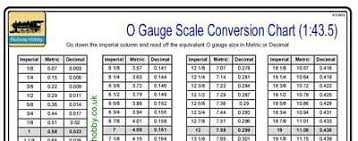 O Gauge Scale Modellers Conversion Chart Locomotive