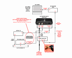This is traditionally the demarcation point and signifies where the service provider's responsibility ends and the customer's responsibility for cabling and. Time Warner Outside Cable Box Wiring Diagram Super Tach 3 Wiring Diagram Podewiring Ati Loro Jeanjaures37 Fr