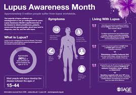 Lupus (or sle) is a complex disease. Lupus Awareness Month Sage Journals