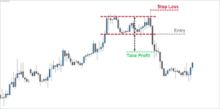 My Favorite Forex Double Top Strategy Fx Day Job
