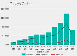 Free Google Chart Sharepoint Web Part