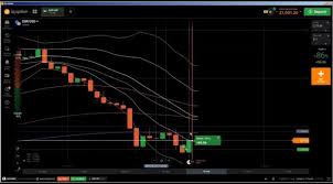 Candlestick Chart Analysis Technical Analysis Of Stocks Tutori