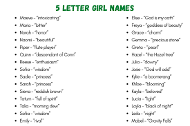 Das ist sehr nützlich, wenn jemand fragt wie dein name buchstabiert wird und es im hintergrund sehr laut ist oder du mit jemandem am telefon sprichst. 150 Best 5 Letter Girl Names With Meanings