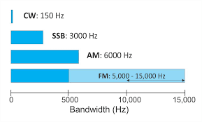 Bandwidth Comparison Qrz Now Ham Radio News